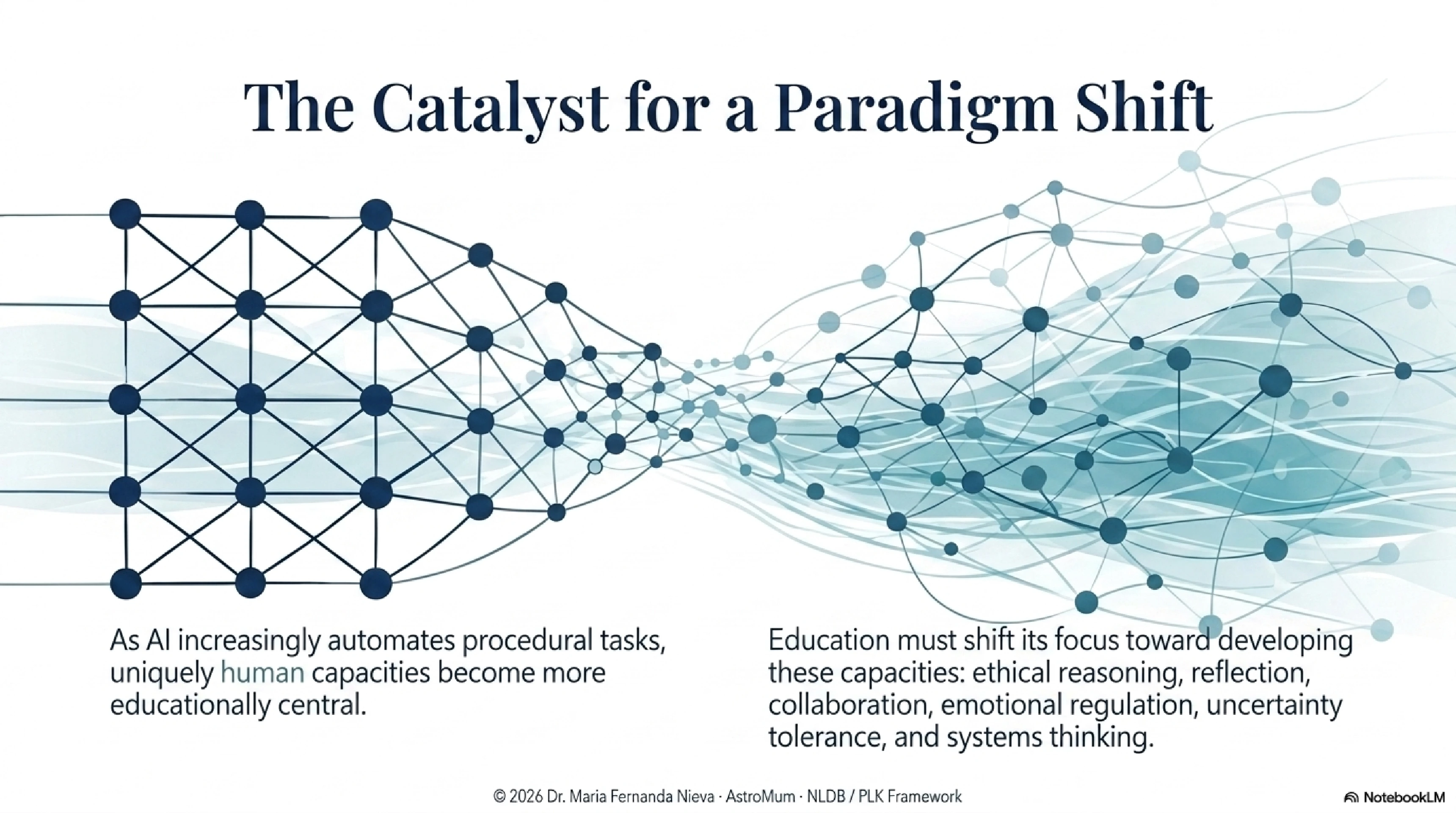 Slide 7: The Catalyst for a Paradigm Shift