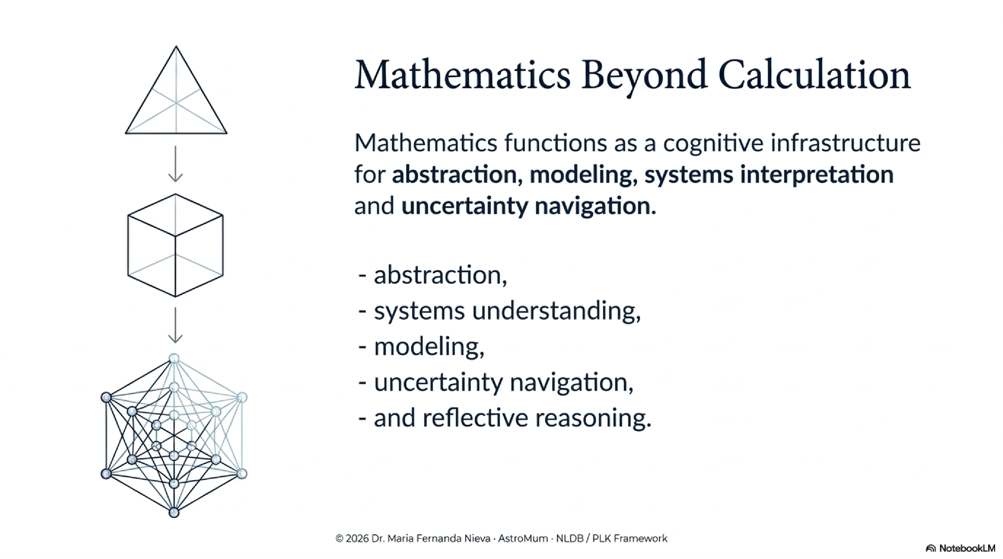 Slide 8: Mathematics Beyond Calculation